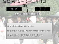 일본의 부부와 부모자녀 관계-15