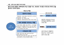 [방송콘텐츠론] 심야 음악 프로그램의 현황과 전망-4