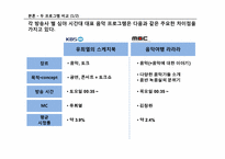 [방송콘텐츠론] 심야 음악 프로그램의 현황과 전망-16