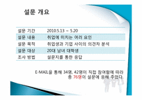 [조사론] 취업생과 기업 사이의 스펙에 대한 인식차이 조사-4