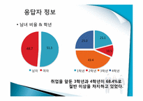 [조사론] 취업생과 기업 사이의 스펙에 대한 인식차이 조사-6