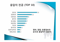 [조사론] 취업생과 기업 사이의 스펙에 대한 인식차이 조사-7