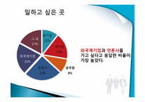 [조사론] 취업생과 기업 사이의 스펙에 대한 인식차이 조사-8