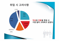 [조사론] 취업생과 기업 사이의 스펙에 대한 인식차이 조사-9