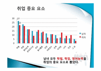 [조사론] 취업생과 기업 사이의 스펙에 대한 인식차이 조사-10