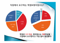 [조사론] 취업생과 기업 사이의 스펙에 대한 인식차이 조사-14