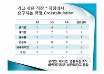 [조사론] 취업생과 기업 사이의 스펙에 대한 인식차이 조사-15