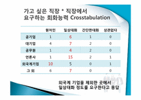 [조사론] 취업생과 기업 사이의 스펙에 대한 인식차이 조사-16