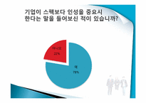 [조사론] 취업생과 기업 사이의 스펙에 대한 인식차이 조사-18
