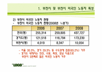 [지역사회복지] 부천시 외국인 노동자의 고용문제 해결을 위한 방안-4
