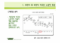 [지역사회복지] 부천시 외국인 노동자의 고용문제 해결을 위한 방안-6
