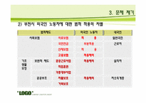 [지역사회복지] 부천시 외국인 노동자의 고용문제 해결을 위한 방안-10