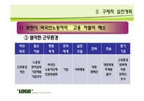 [지역사회복지] 부천시 외국인 노동자의 고용문제 해결을 위한 방안-19