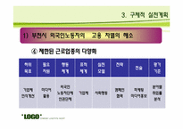 [지역사회복지] 부천시 외국인 노동자의 고용문제 해결을 위한 방안-20