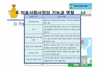 [사회복지 개론] 한국 의료사회사업 문제점과 개선방안-7