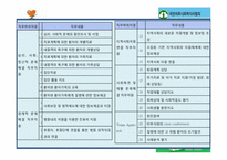 [사회복지 개론] 한국 의료사회사업 문제점과 개선방안-8
