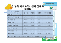 [사회복지 개론] 한국 의료사회사업 문제점과 개선방안-15
