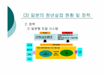 [사회문제론] 한국 청년실업의 현황과 정책 개선점-13