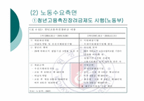 [사회문제론] 한국 청년실업의 현황과 정책 개선점-18