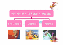 [북한 정치와 사회] 북한 애니메이션의 이해와 활용-3