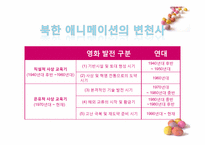 [북한 정치와 사회] 북한 애니메이션의 이해와 활용-8