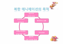 [북한 정치와 사회] 북한 애니메이션의 이해와 활용-20