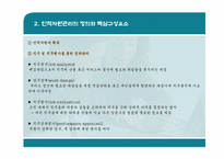 [사회복지행정론] 제6장 사회복지조직의 인적자원 관리-6