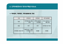 [사회복지행정론] 제6장 사회복지조직의 인적자원 관리-7