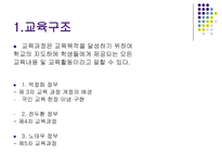 [정치외교학] 박정희 교육과학-3