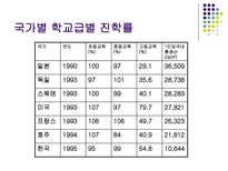 [정치외교학] 박정희 교육과학-4