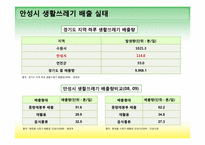 [환경과 행정인턴십] 올바른 쓰레기 배출을 통한 아름다운 안성 만들기-5