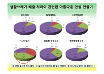[환경과 행정인턴십] 올바른 쓰레기 배출을 통한 아름다운 안성 만들기-7