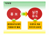 [환경과 행정인턴십] 올바른 쓰레기 배출을 통한 아름다운 안성 만들기-10
