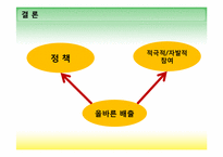 [환경과 행정인턴십] 올바른 쓰레기 배출을 통한 아름다운 안성 만들기-17