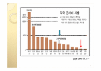 [정치외교학] 국제정치이론과 군축-6