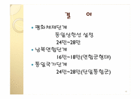 [정치외교학] 국제정치이론과 군축-19