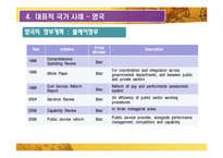 [비교정치론] 미국과 영국의 신공공관리(NPM) 비교-9