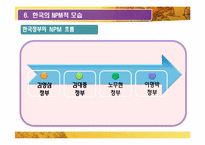 [비교정치론] 미국과 영국의 신공공관리(NPM) 비교-17