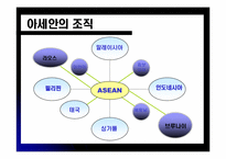 [외교통상] 아세안과 한국과의 관계-2