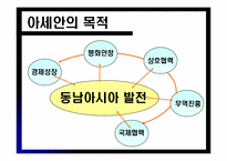 [외교통상] 아세안과 한국과의 관계-4