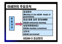 [외교통상] 아세안과 한국과의 관계-5