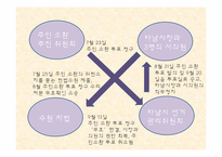 하남시 화장장 건립의 갈등-4