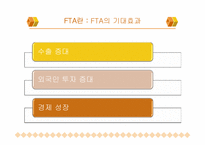 [통상정책론] 한 EU FTA 주용 내용 및 경제적 효과-4