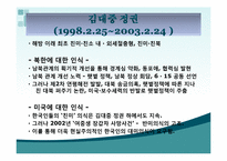 [세계사와 사회변동] 한국인의 대외인식-11