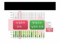영국의 녹색소비자주의-5