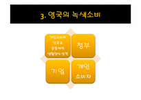 영국의 녹색소비자주의-6