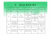 [사회복지] 청소년복지의 실태와 문제점 및 대안-6