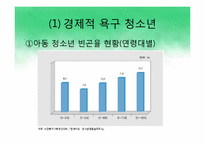 [사회복지] 청소년복지의 실태와 문제점 및 대안-9