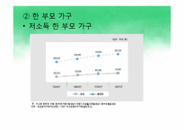 [사회복지] 청소년복지의 실태와 문제점 및 대안-10