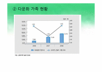 [사회복지] 청소년복지의 실태와 문제점 및 대안-14